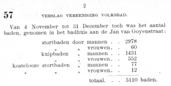 1911-aantal-badhuis-v-goyenstraat